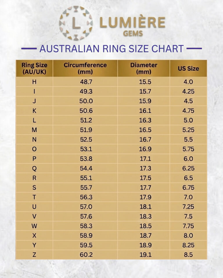 Final chart
